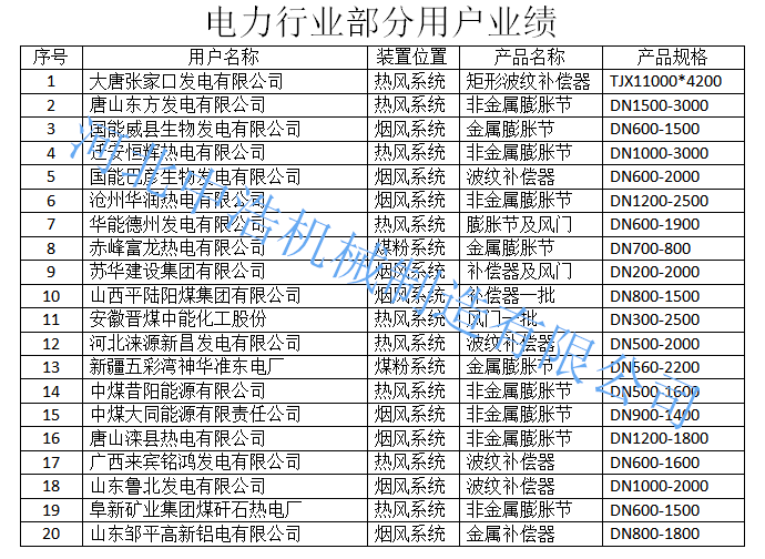 補償器業績表