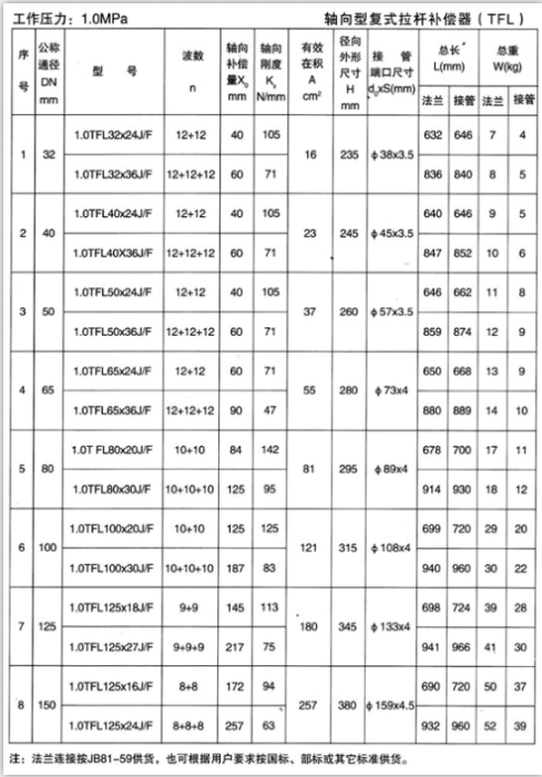 軸向型復式拉桿補償器（TFL）產品參數二